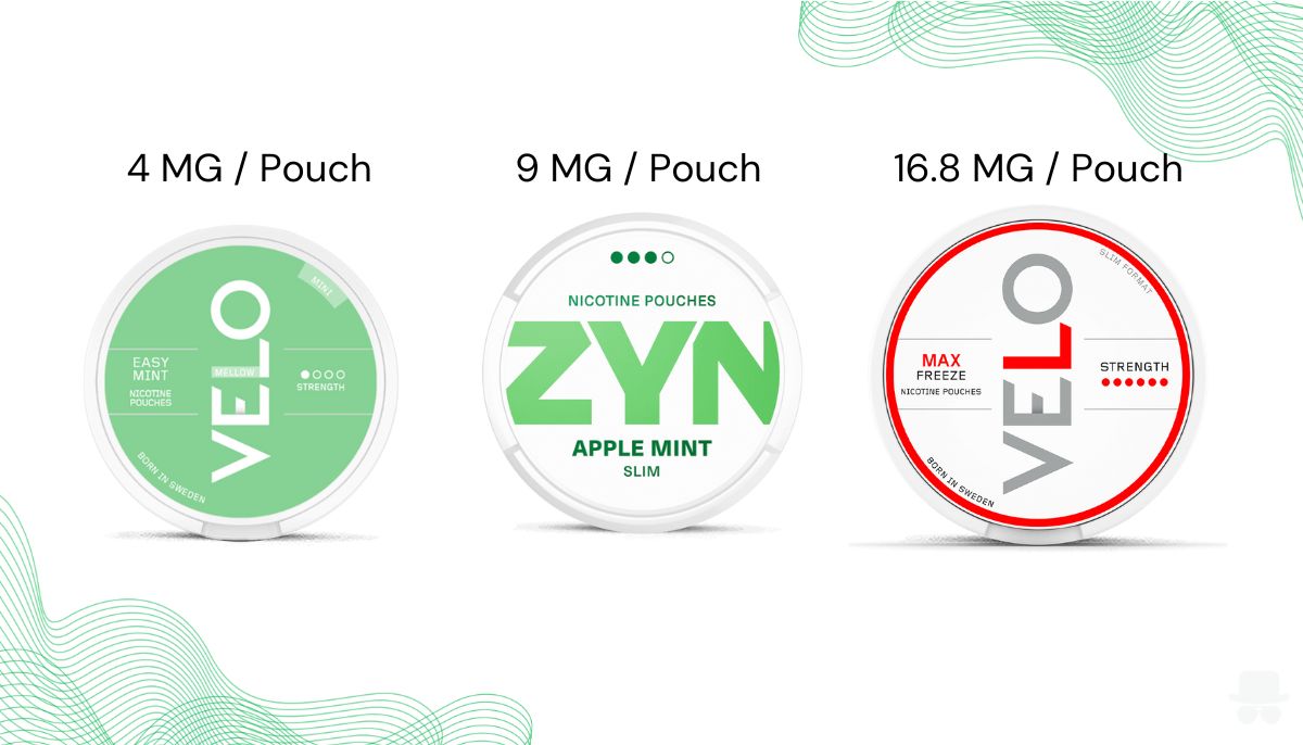 velo vs zyn strength comparison